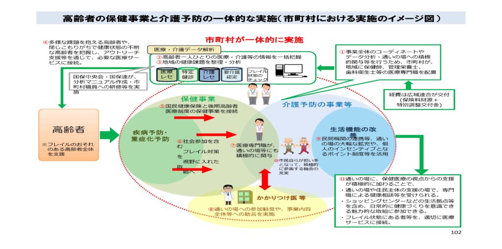 参考になる要注目資料がいっぱいです 厚生労働省の最近の情報まとめ やまだリハビリテーションらぼ